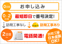 0日目：お申し込み→0～2日目：最短即日で番号決定！→2日目～：電話開通！
