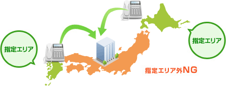 指定エリア外はNG