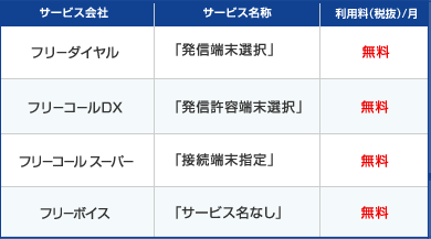 フリーダイヤル「発信端末選択」:無料/フリーコールDX「発信許容端末選択」:無料/フリーコールスーパー「接続端末指定」:無料/フリーボイス「サービス名なし」:無料