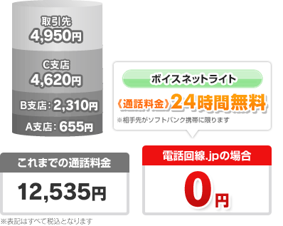 「ボイスネットライト」加入で通話料金24時間無料
