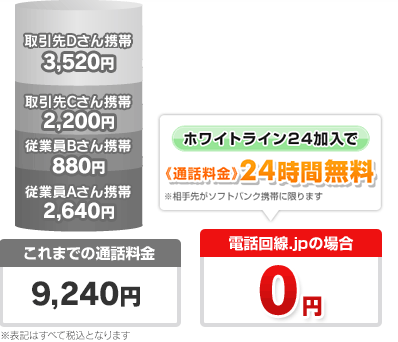 「ホワイトライン24」加入で通話24時間無料 ※相手先がSoftBank携帯に限ります