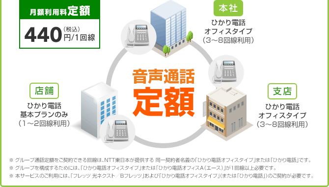 音声通話定額