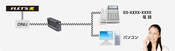 ひかり電話＋インターネット