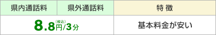 県内・県外通話料 8.8円（税込）/3分 基本料金が安い