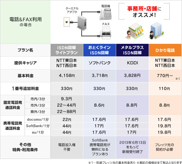 電話&FAX利用の場合