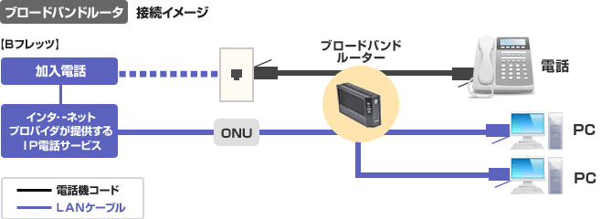 OCNドットフォン