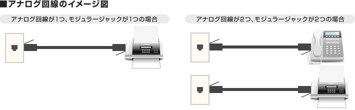 アナログ回線のイメージ図