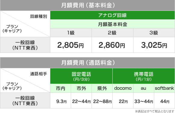 月額費用(基本料金)・月額費用(通話料金)