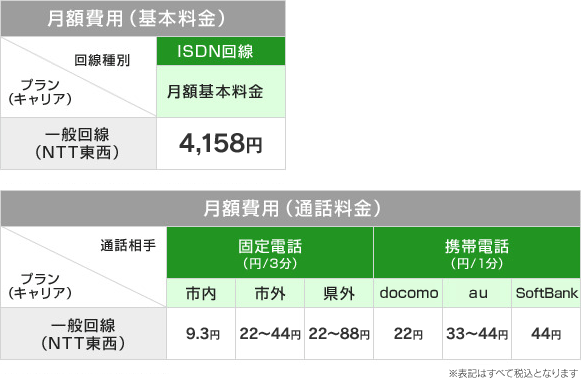 月額費用(基本料金)・月額費用(通話料金)