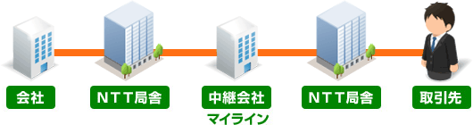 マイラインのイメージ