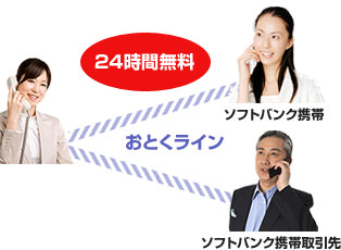 ホワイトライン24(おとくライン)で24時間無料