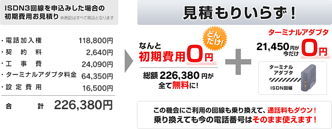 見積もりいらず!なんと初期費用0円