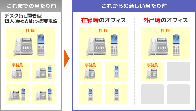 これまでの当たり前→これからの新しい当たり前