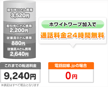 ホワイトワープ加入で通話料金24時間無料